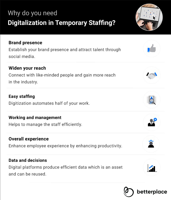  reasons why you need Digitalization in Temporary Staffing